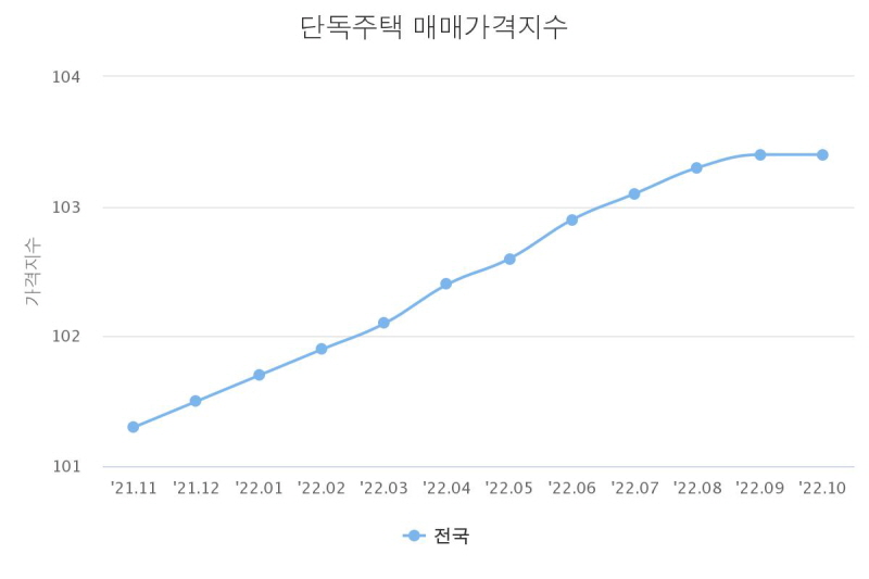 [꾸미기]chart.jpeg