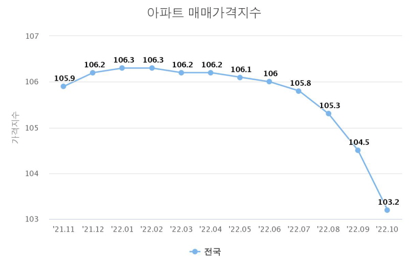[꾸미기]chart (1).jpeg