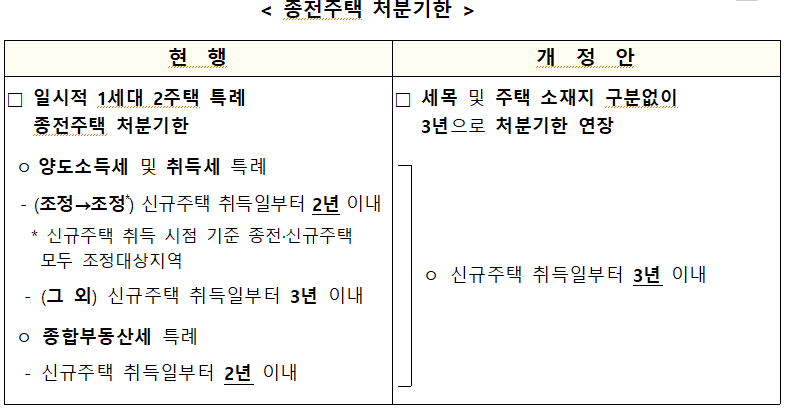 처분기한.png