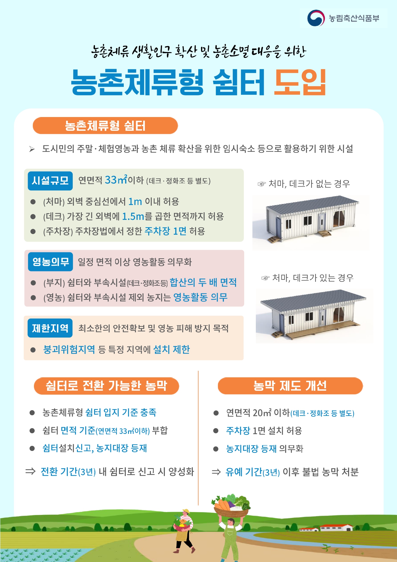 (별첨) 농촌체류형 쉼터 도입 인포그래픽 1 (2).jpg