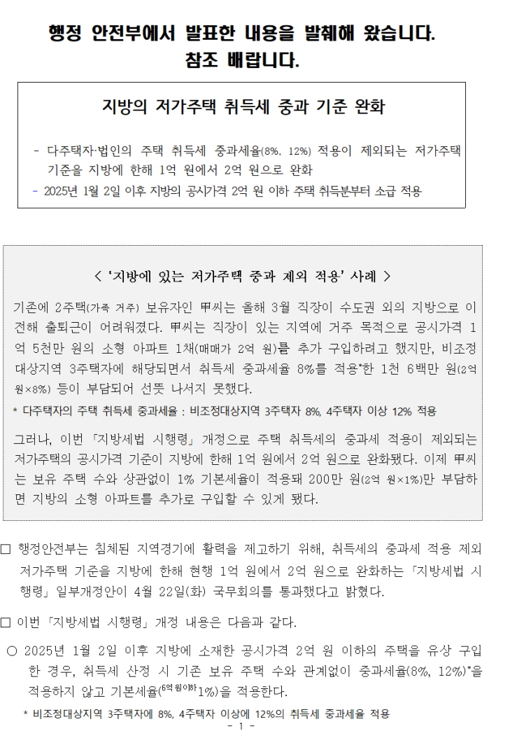 수전3250422 (11시) 지방 저가주택 취득세 중과 기준 완화(부동산세제과) (1)001.jpg